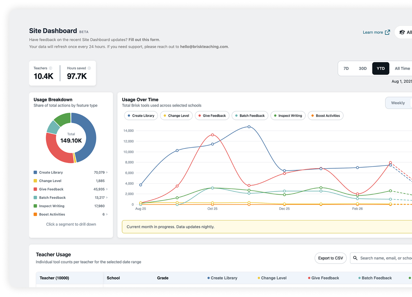 Brisk’s official district administration dashboard