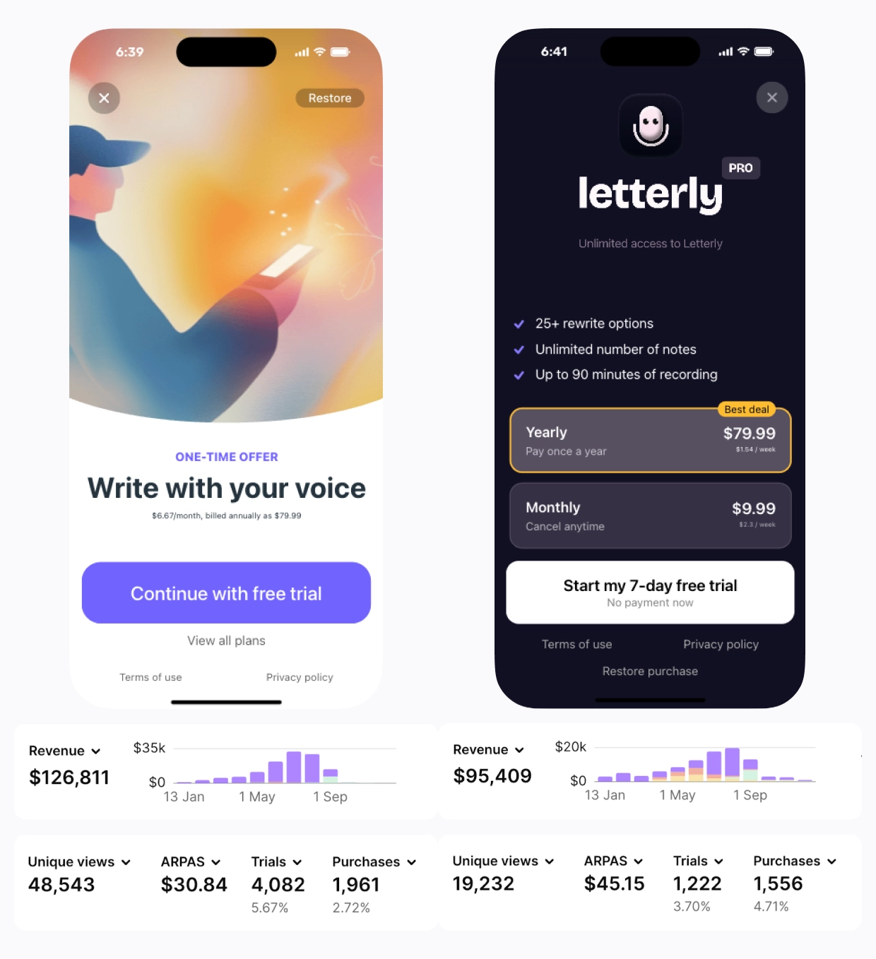 Adapty公布的Letterly订阅页与对应收入记录